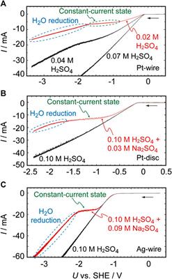 An Ordinary Differential Equation Model for Simulating Local-pH Change at Electrochemical Interfaces